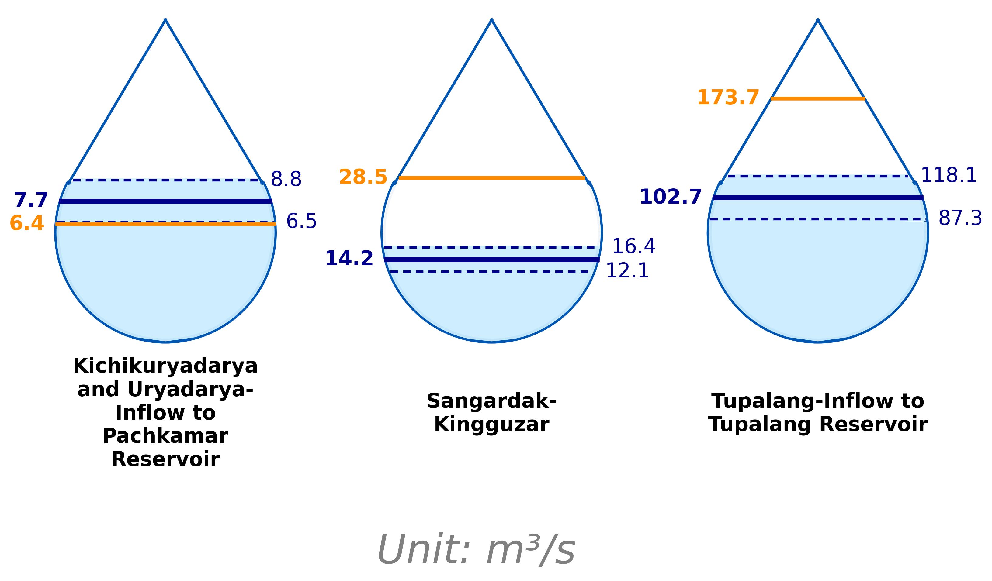 Amudarya Basin June 2025 - Part 1