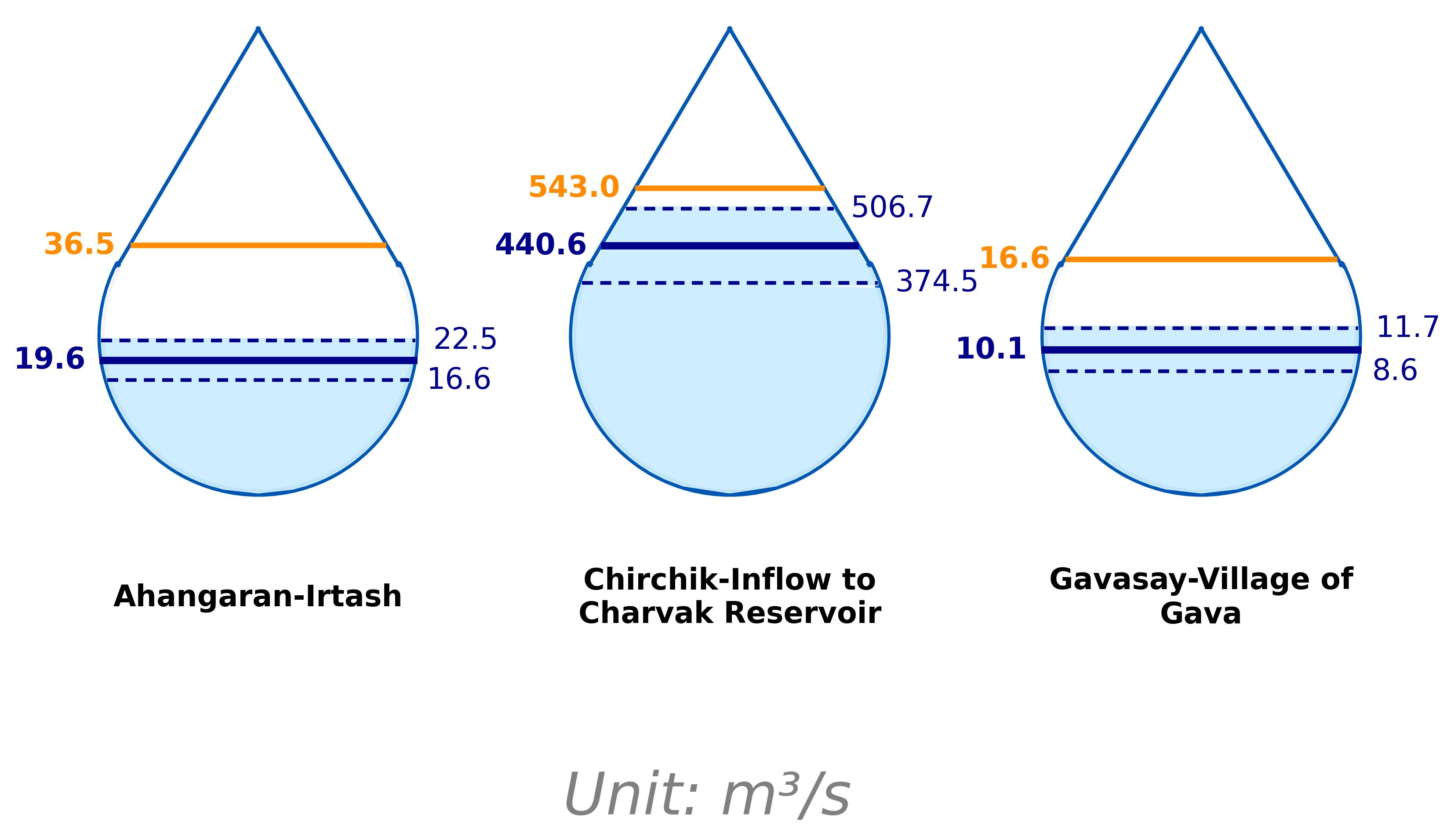 Syrdarya Basin June 2025 - Part 1