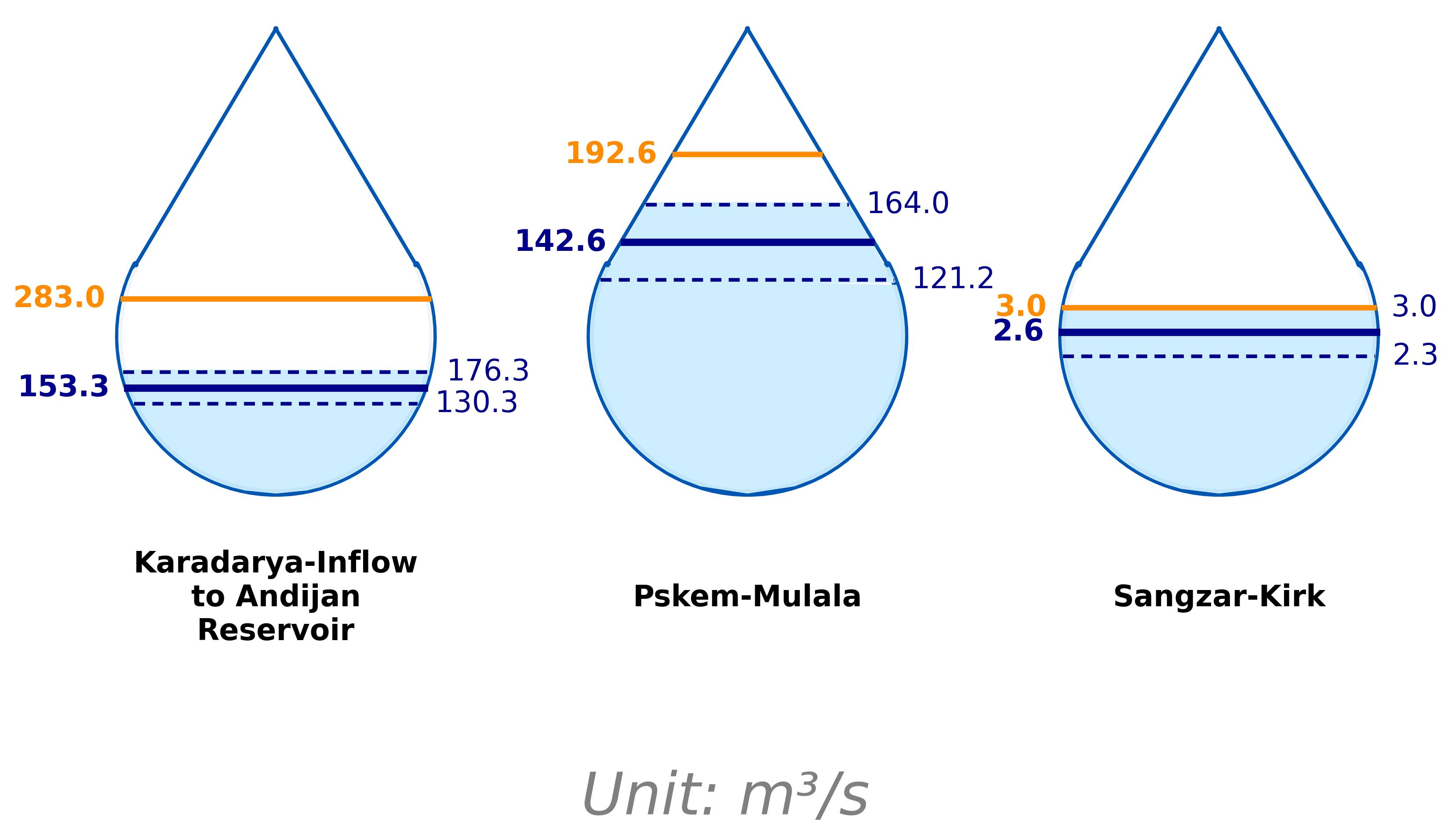 Syrdarya Basin June 2025 - Part 2